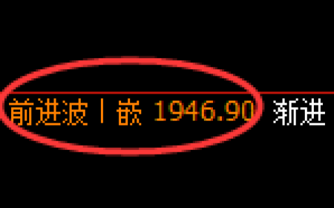 焦炭期货：4小时高点，精准展开冲高回落