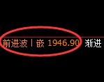 焦炭期货:4小时高点,精准展开冲高回落