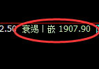 焦炭期货:4小时高点,精准展开冲高回落