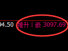 燃油期货:4小时高点,精准展开振荡洗盘