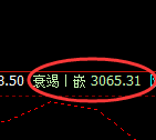 燃油期货:4小时高点,精准展开振荡洗盘