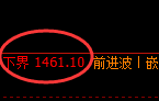 纯碱期货:试仓低点,精准展开积极反弹