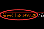 纯碱期货:试仓低点,精准展开积极反弹