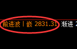 豆粕期货:日线结构,精准展开宽幅洗盘