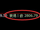 豆粕期货:日线结构,精准展开宽幅洗盘