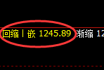 玻璃期货:4小时低点,精准展开振荡回升
