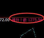 玻璃期货:4小时低点,精准展开振荡回升