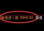 纸浆期货:日线高点,精准展开极端快速回落