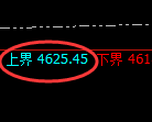 乙二醇期货:4小时结构,精准展开强势洗盘