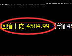 乙二醇期货:4小时结构,精准展开强势洗盘