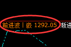 焦煤期货:4小时周期高点,精准展开快速洗盘