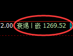 焦煤期货:4小时周期高点,精准展开快速洗盘