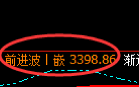 沥青期货：回补高点，精准展开振荡回落