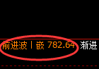 铁矿石期货:4小时周期,多空精准展开振荡洗盘