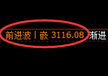 燃油期货:日线高点,精准展开振荡回落