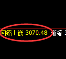 燃油期货:日线高点,精准展开振荡回落