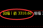 螺纹期货:4小时周期,精准展开宽幅洗盘