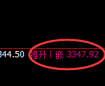 螺纹期货:4小时周期,精准展开宽幅洗盘
