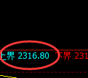 菜粕期货:试仓高点,精准展开单边极端回落