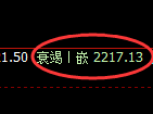 菜粕期货:试仓高点,精准展开单边极端回落