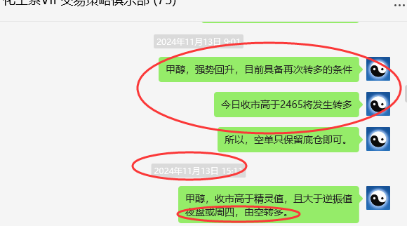 11月22日,甲醇:VIP精准策略(短多)跟踪利润目标突破150点