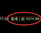 乙二醇期货:4小时周期,精准展开极端宽幅洗盘