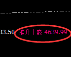 乙二醇期货:4小时周期,精准展开极端宽幅洗盘