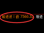 聚丙烯期货:试仓低点,精准展开宽幅波动