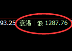 焦煤期货：4小时高点，精准展开振荡回落