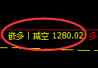 11月21日,焦煤+铁矿石:精准规则化(系统策略)复盘汇总