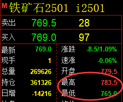 11月21日,焦煤+铁矿石:精准规则化(系统策略)复盘汇总