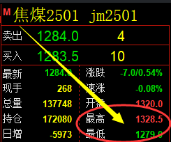11月21日,焦煤+铁矿石:精准规则化(系统策略)复盘汇总