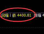 液化气期货:4小时低点,精准展开强势反弹