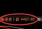 液化气期货:4小时低点,精准展开强势反弹