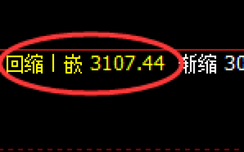燃油期货：日线低点，精准展开积极回升