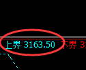 燃油期货:日线低点,精准展开积极回升
