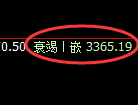 沥青期货:日线低点,精准展开积极反弹