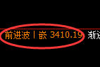 沥青期货:日线低点,精准展开积极反弹