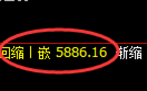 纸浆期货：修正低点，精准展开宽幅洗盘