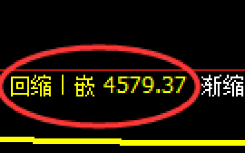 乙二醇期货：4小时周期，精准展开宽幅洗盘