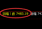 聚丙烯期货:4小时周期,精准展开振荡调整
