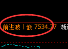 聚丙烯期货:4小时周期,精准展开振荡调整