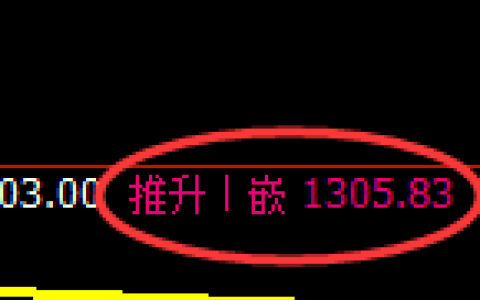 焦煤期货：修正高点，精准展开振荡回落
