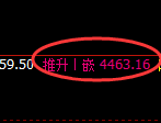 液化气期货:4小时高点,精准展开极端回落
