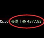 液化气期货:4小时高点,精准展开极端回落