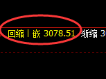 燃油期货:试仓高点,精准展开直线跳水