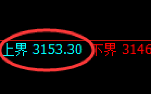 燃油期货：试仓高点，精准展开直线跳水