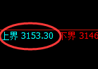 燃油期货:试仓高点,精准展开直线跳水