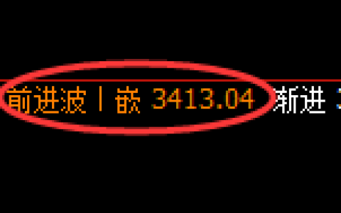 沥青期货：日线高点，精准展开极端回撤