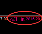 豆粕期货:日线低点,精准展开强势反弹